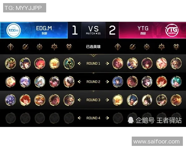 王者荣耀心理素质排行榜揭晓EDG勇夺第三名展现强大心理素质